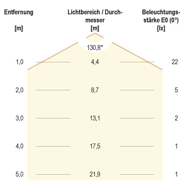 EVN Lichttechnik LED-Strip ICSB672430283025M