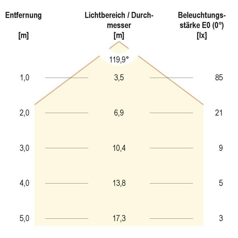 EVN Lichttechnik LED-Strip ICSB672430286025M