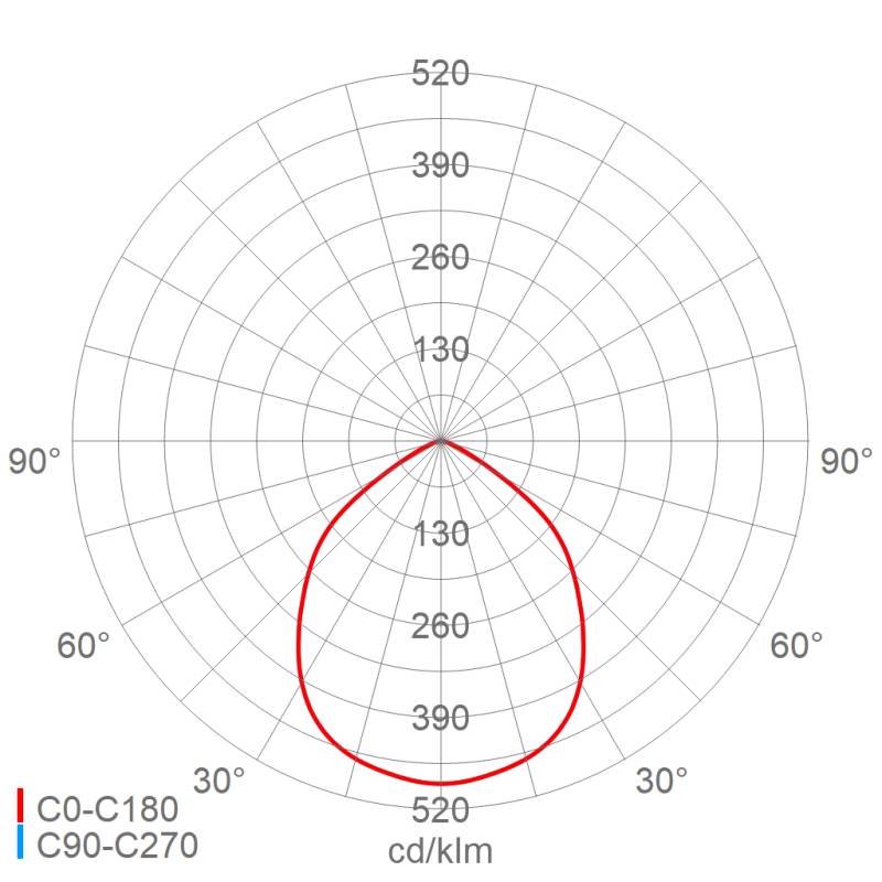 Schuch Licht LED-Hallenstrahler 3302 L320B H60