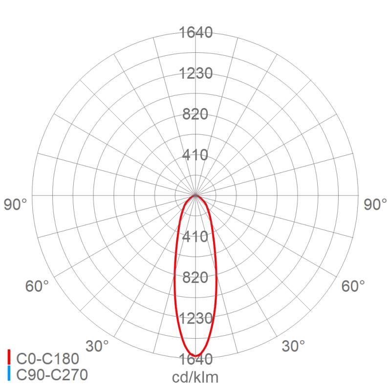 Schuch Licht LED-Hallenstrahler 3302 L420T DIMD IFS