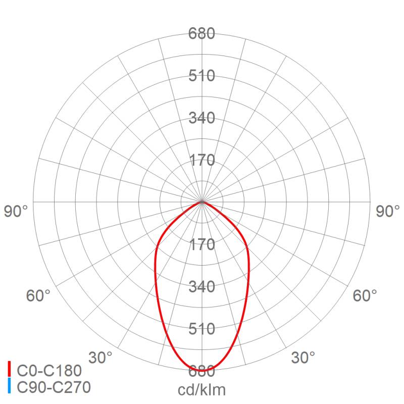 Schuch Licht LED-Hallenstrahler 3302 L420TB IFS