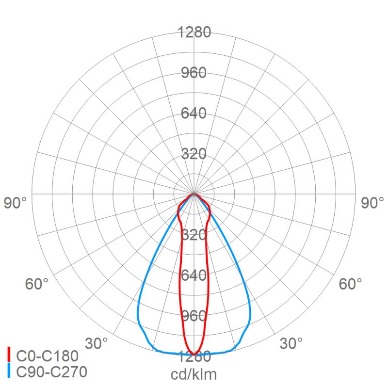 Schuch Licht LED-Hallenstrahler 3302 L420TO DIMD