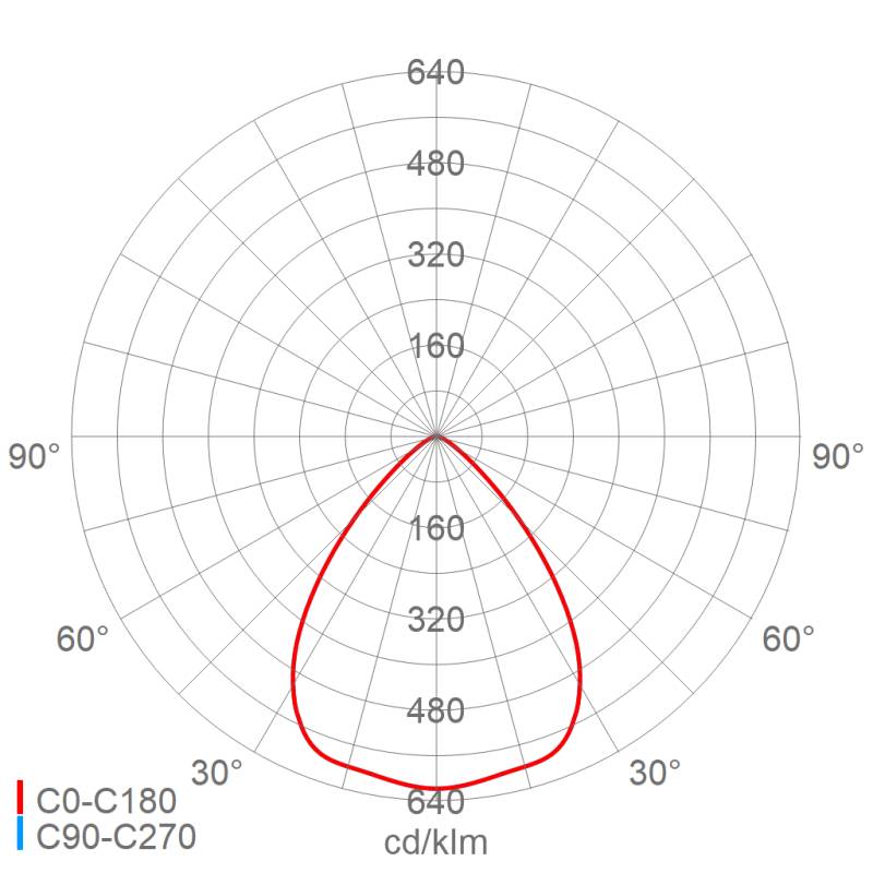 Schuch Licht LED-Hallenleuchte 3410 L100B D