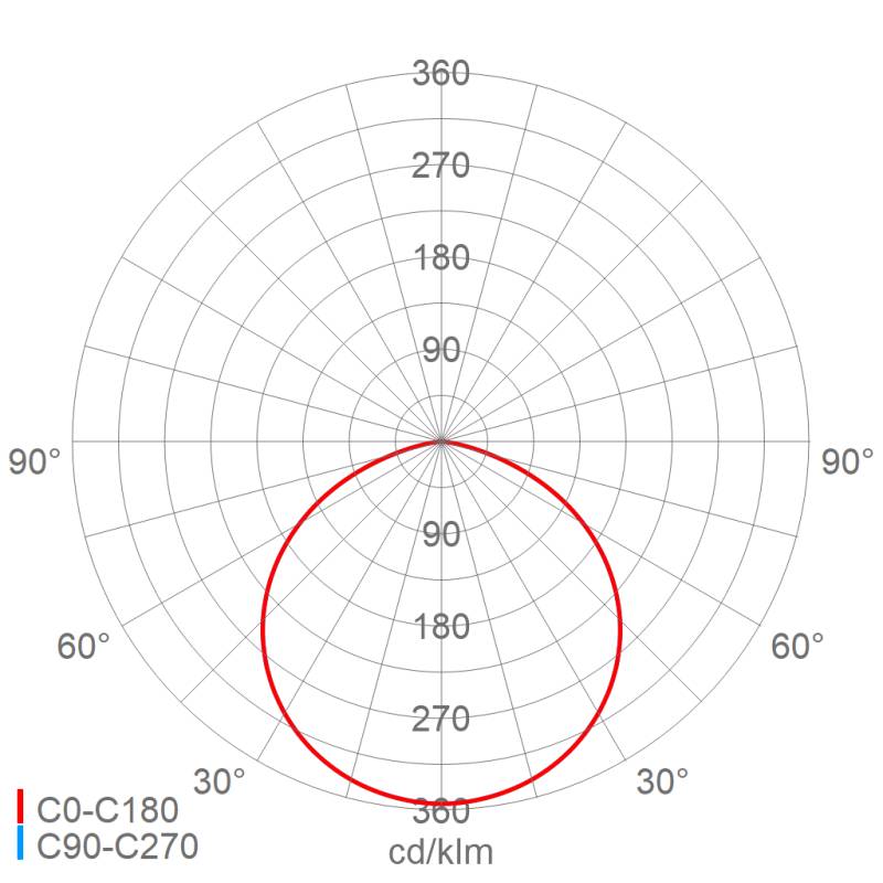 Schuch Licht LED-Hallenstrahler 3403 L260 DIMD