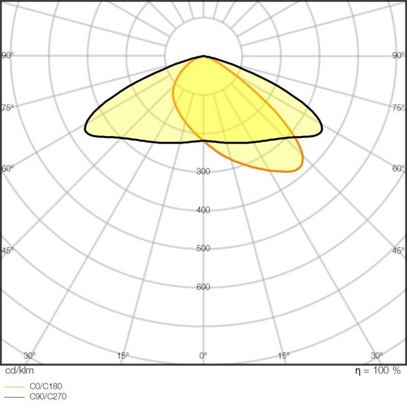Ledvance LED-Fluter FLPFM2004000ASY45140