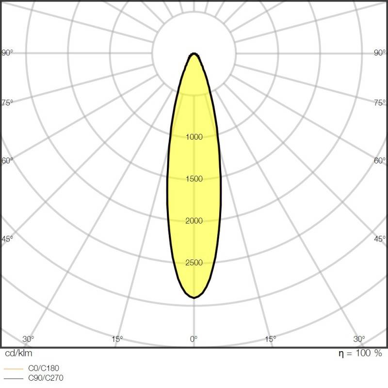 Ledvance LED-Fluter FLPFM200W3000SYMR30B
