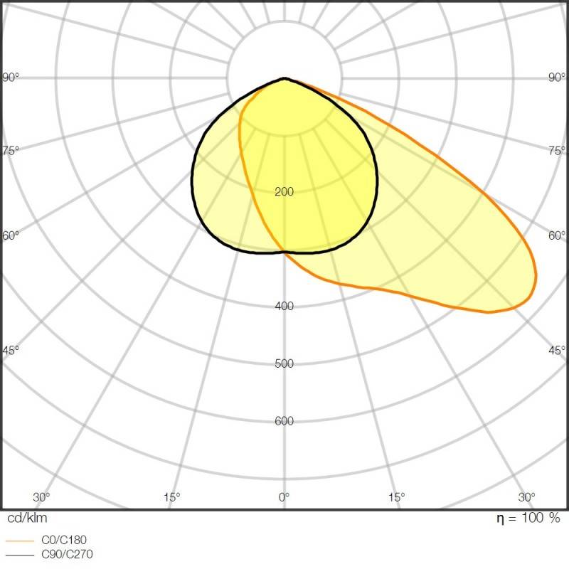 Ledvance LED-Fluter FLPFM2903000ASY55110