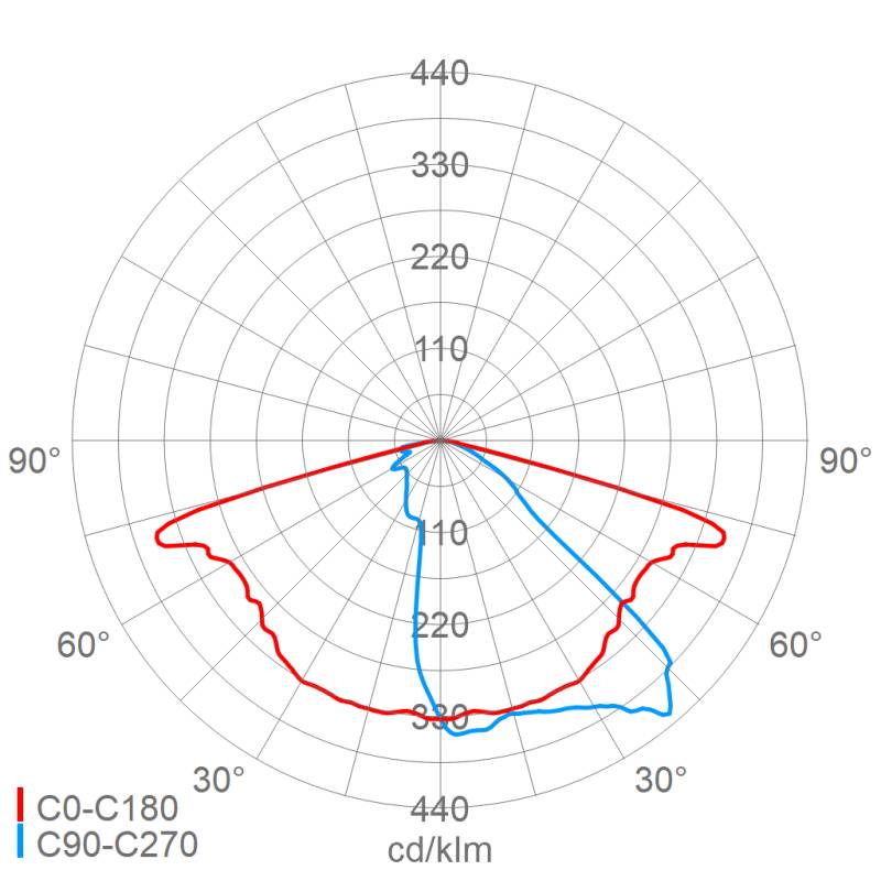 Schuch Licht LED-Straßenleuchte 42AL L50 VARIO