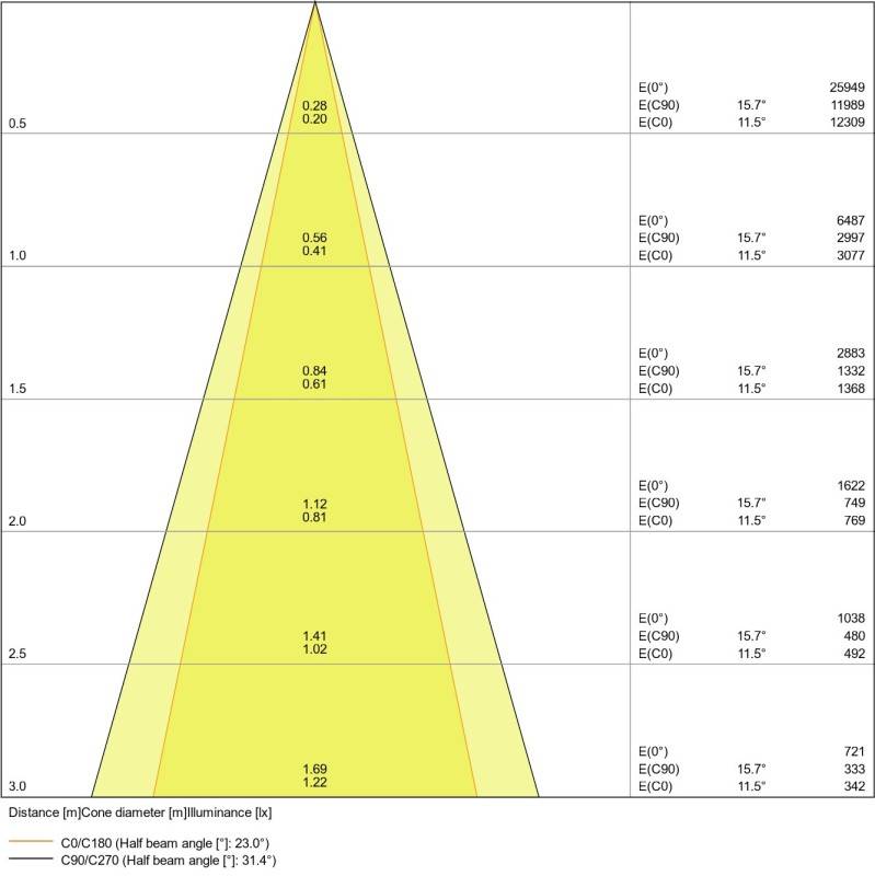 Ledvance LED-Stromschienenstrahler TRSPZD8525W4KD97RWT