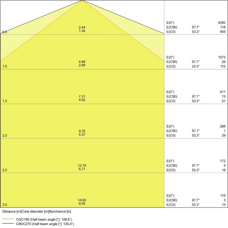 Ledvance LED-Feuchtraumleuchte DPSPECIAL150030W4000