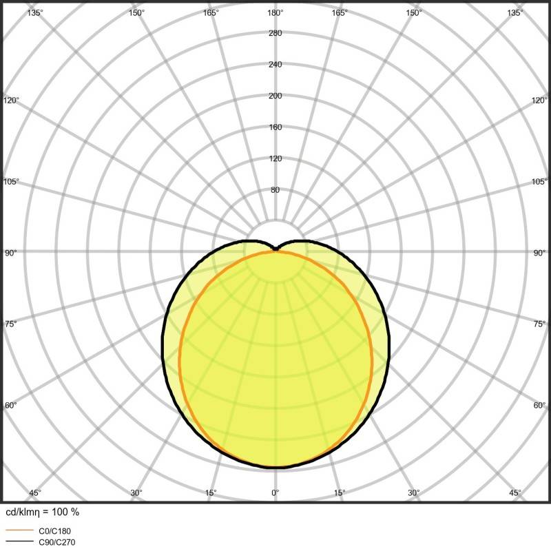 Ledvance LED-Feuchtraumleuchte DPSPECIAL150030W4000
