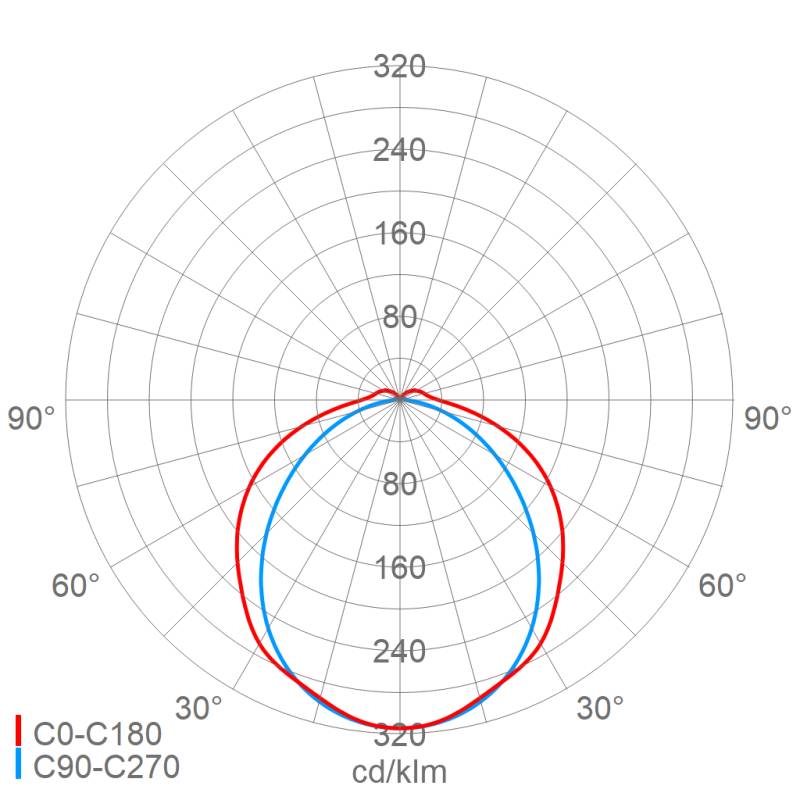 Schuch Licht LED-Feuchtraumleuchte 162 12L120 IFS