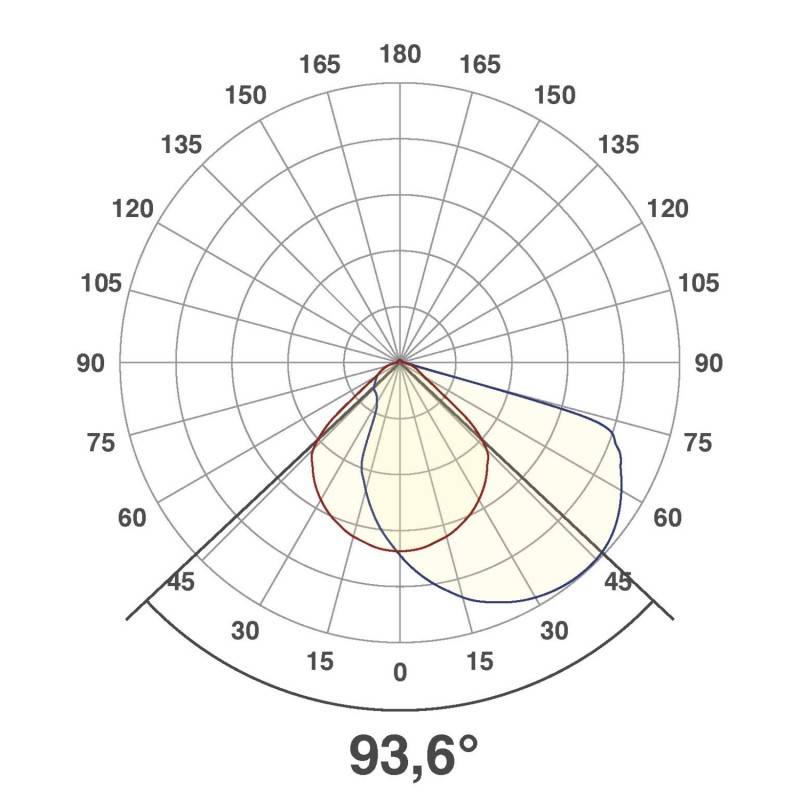 EVN Lichttechnik LED-Einbauleuchte IP65 P20340
