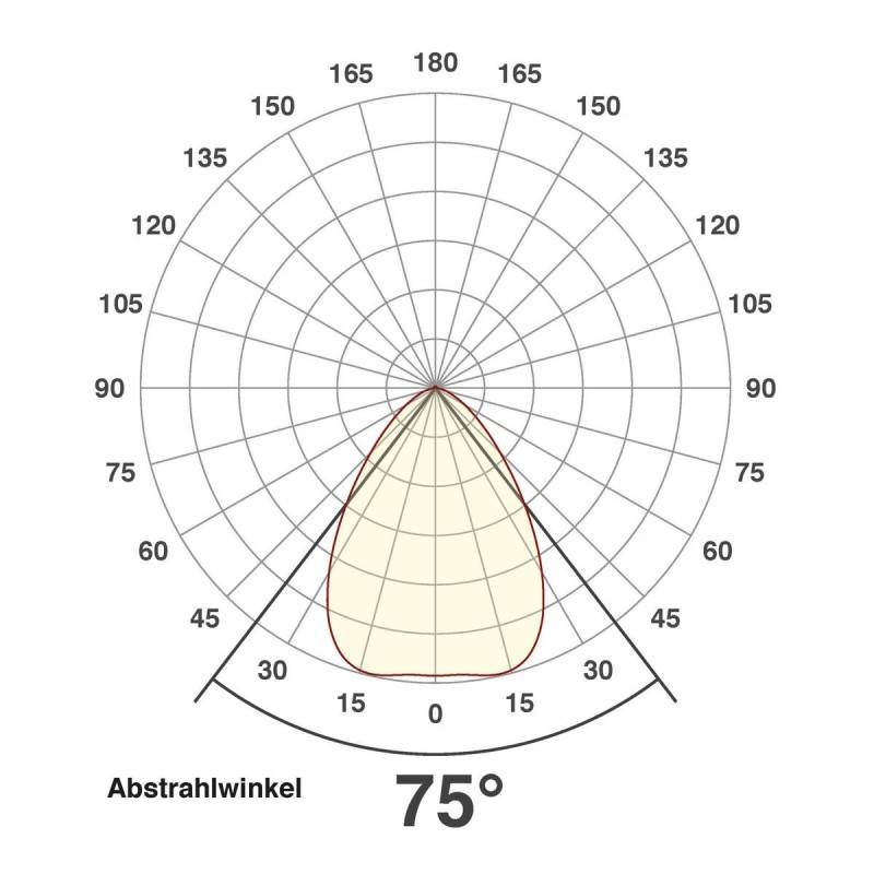 EVN Lichttechnik LED-Einbauleuchte IP65 P65071525