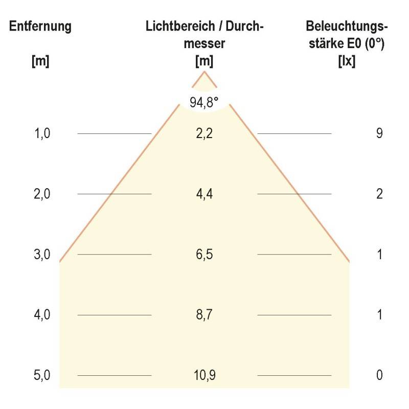 EVN Lichttechnik LED-Bodeneinbauleuchte 444520