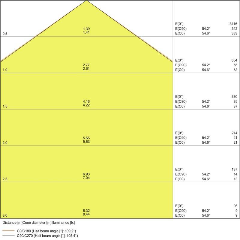 Ledvance Feuchtraumleuchte DPDALI120018W865IP65