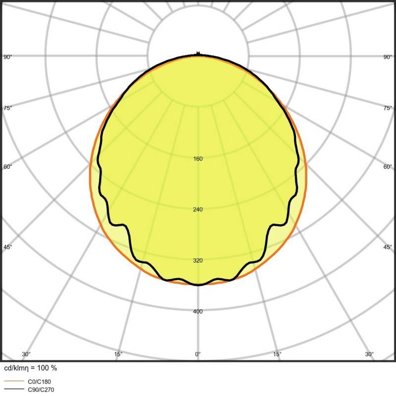 Ledvance Feuchtraumleuchte DPDALI120032W840IP65