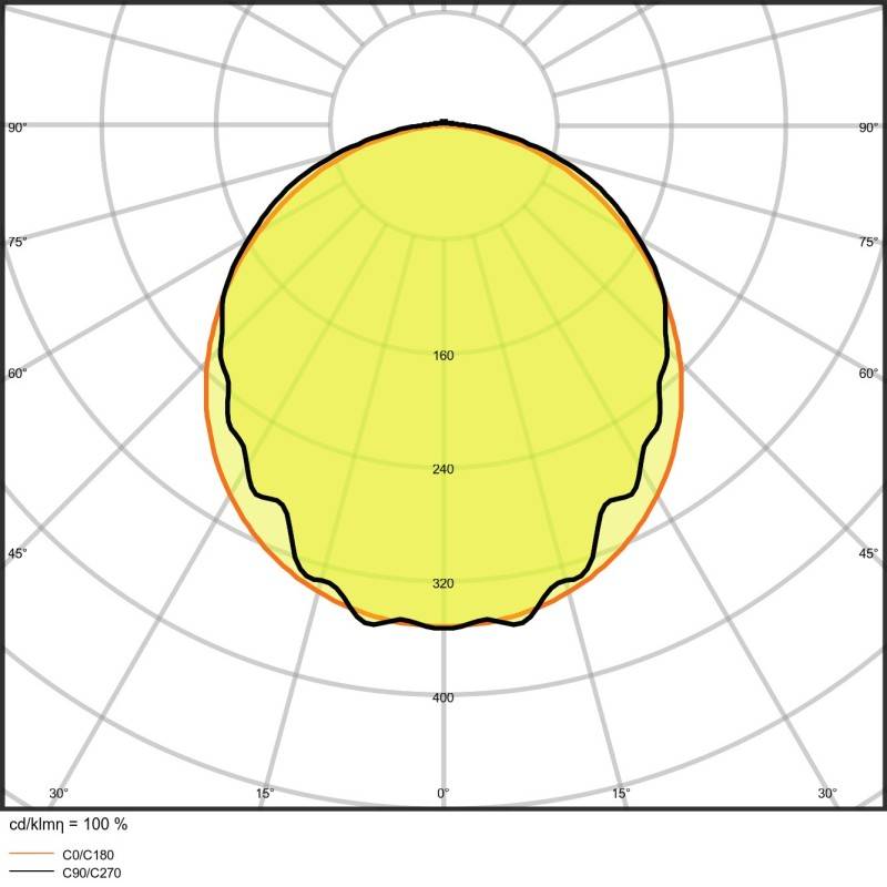 Ledvance Feuchtraumleuchte DPDALI150046W840IP65