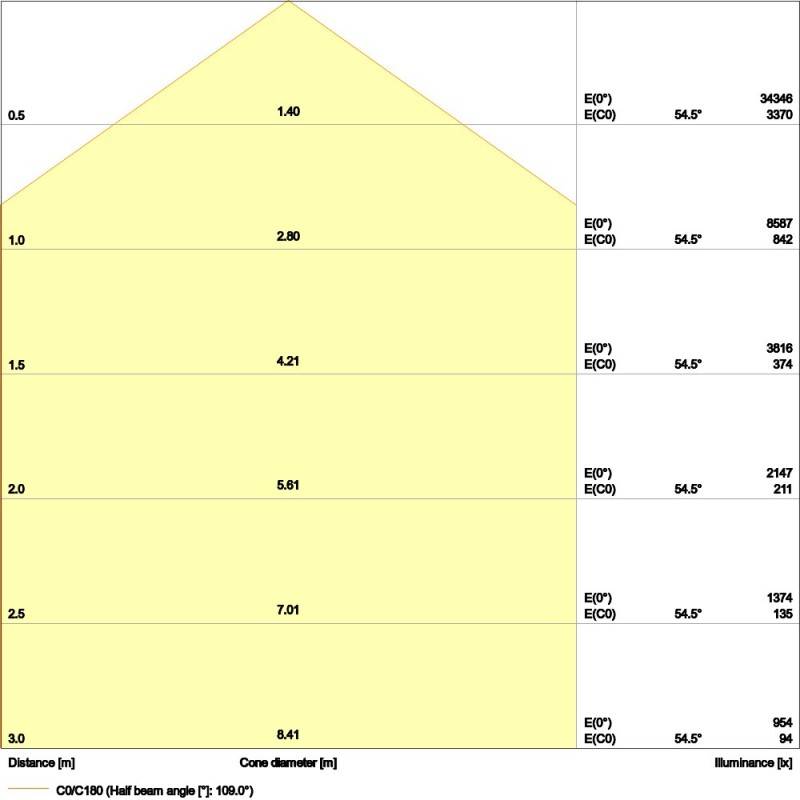 Ledvance LED-Hallenleuchte HBDALI155W/4000K110D
