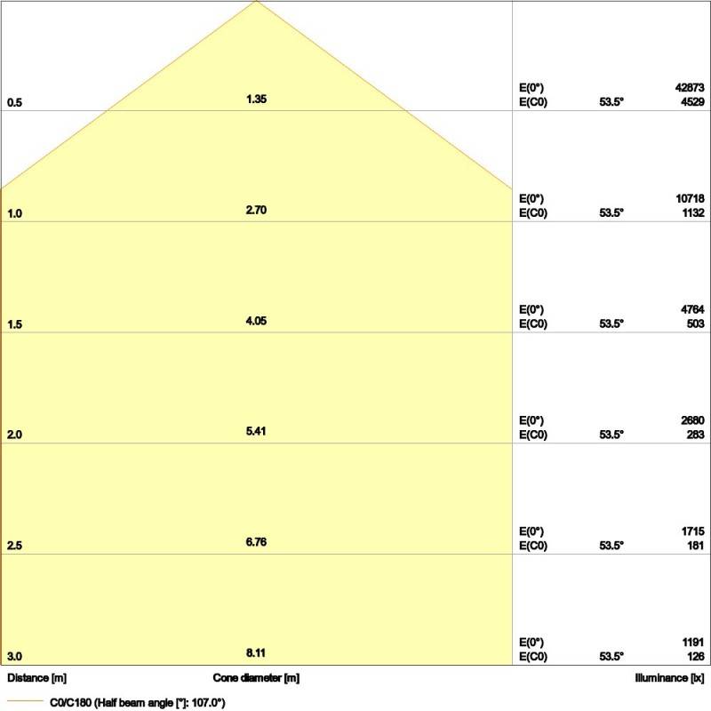 Ledvance LED-Hallenleuchte HBDALI190W/4000K110D