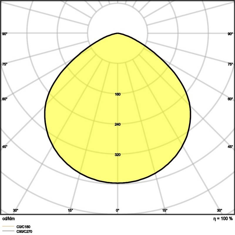 Ledvance LED-Hallenleuchte HBDALI190W/4000K110D