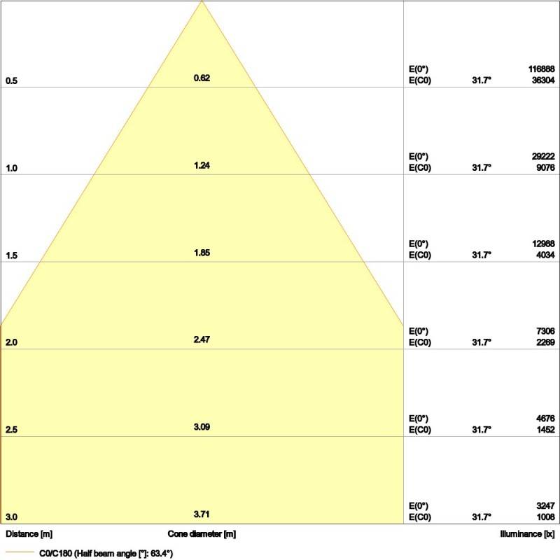 Ledvance LED-Hallenleuchte HBDALI210W4000K70DEG