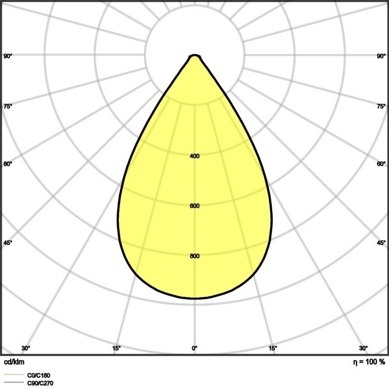 Ledvance LED-Hallenleuchte HBDALI210W4000K70DEG