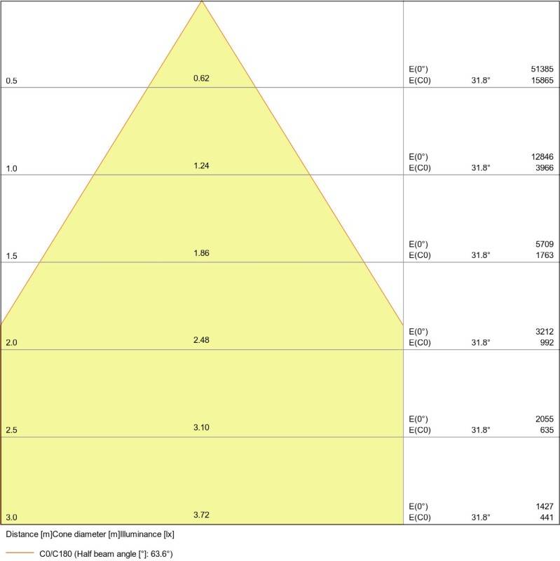 Ledvance LED-Hallenleuchte HBDALI93W/4000K70DEG