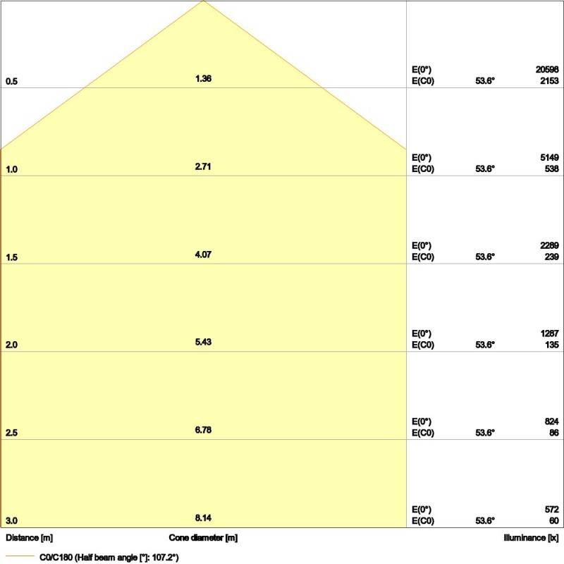 Ledvance LED-Hallenleuchte HBDALI93W4000K110DEG