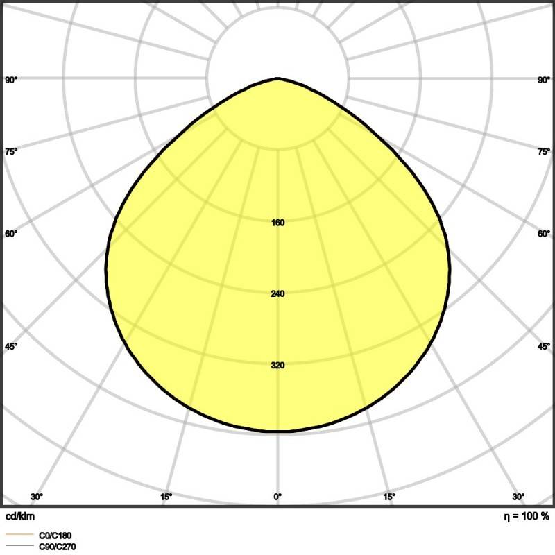 Ledvance LED-Hallenleuchte HBDALI93W4000K110DEG