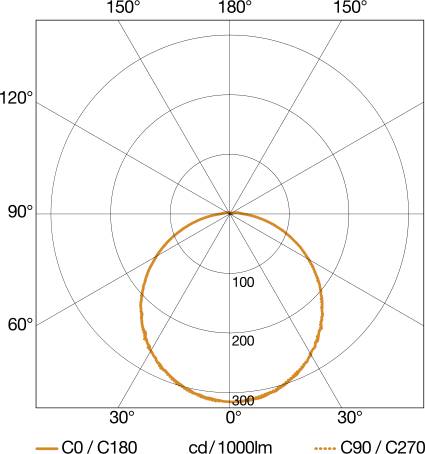 Steinel Sensor-LED-Leuchte DL Vario Qua #068202