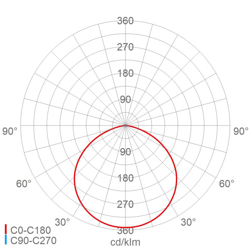 Schuch Licht LED-Hallenleuchte 3301 L210 ER