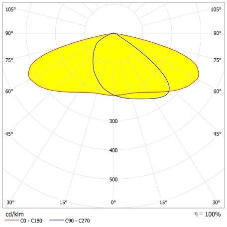 Ledvance LED-Mastleuchte ECOAREASPD 120W 840