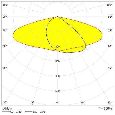 Ledvance LED-Mastleuchte ECOAREASPD 150W 827
