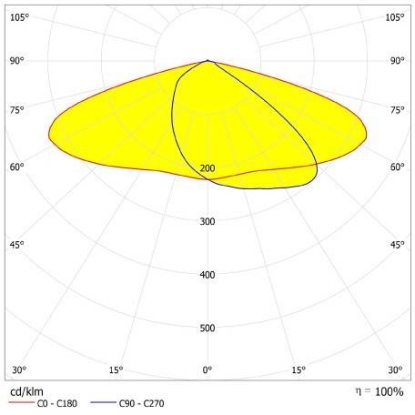 Ledvance LED-Mastleuchte ECOAREASPD 90W 830