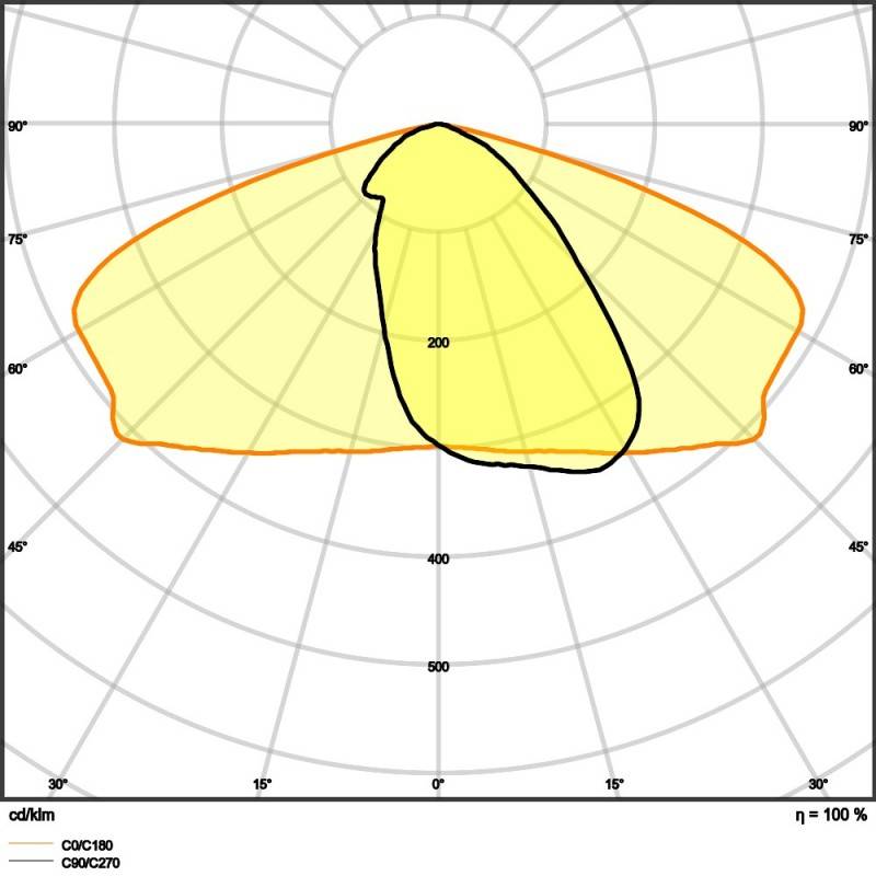 Ledvance LED-Mastleuchte SLFL.LAP110740RV25ST