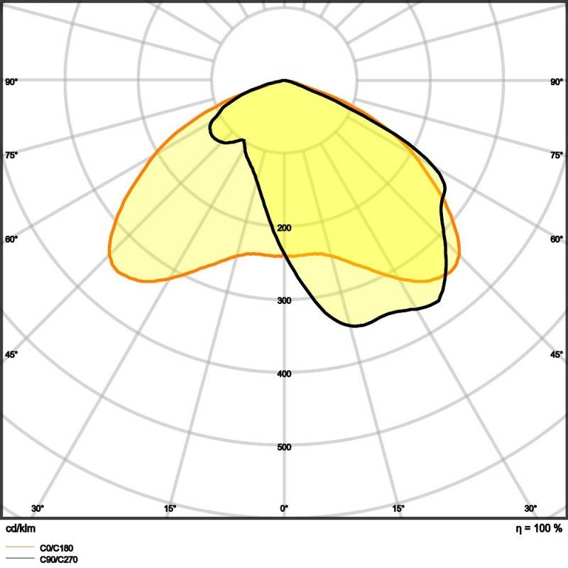 Ledvance LED-Mastleuchte SLFL.LAP110740RW35ST
