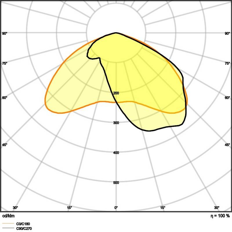 Ledvance LED-Mastleuchte SLFL.LAP158730RW35ST