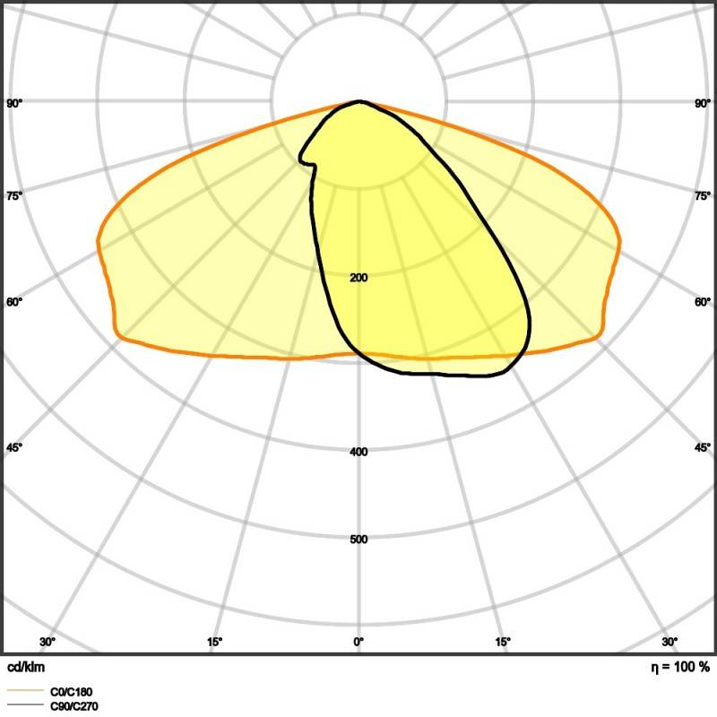 Ledvance LED-Mastleuchte SLFL.LAP158740RV25ST