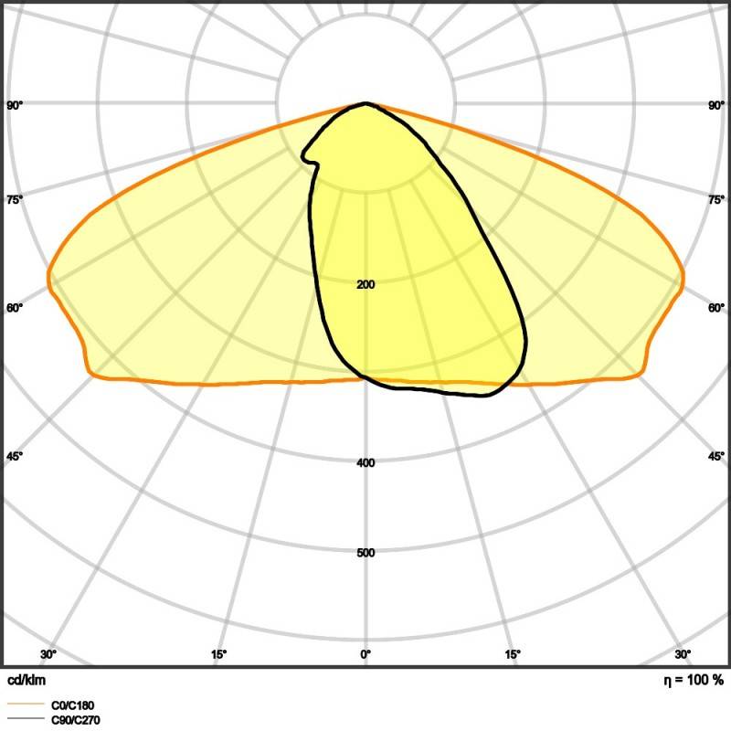 Ledvance LED-Mastleuchte SLFL.MDP80W740RV25ST