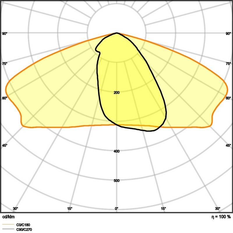 Ledvance LED-Mastleuchte SLFL.SMP13W727RV25ST