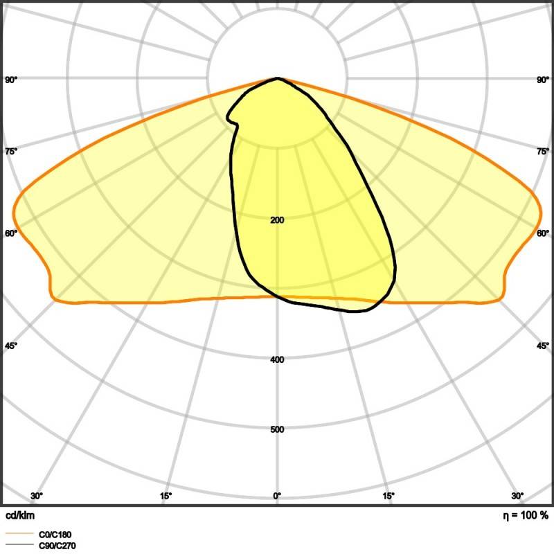Ledvance LED-Mastleuchte SLFL.SMP13W730RV25ST