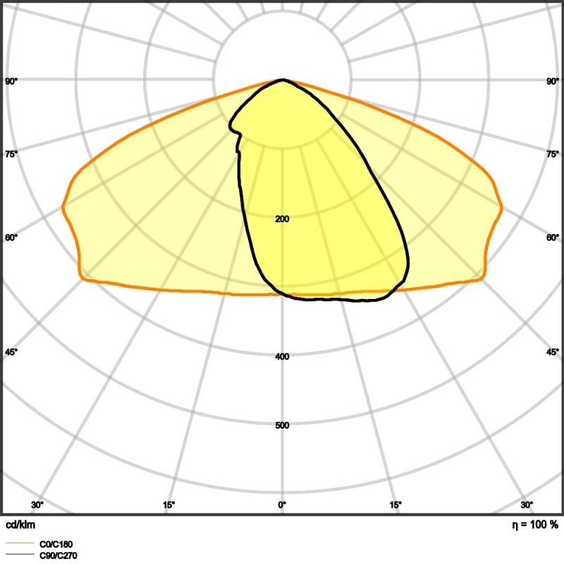 Ledvance LED-Mastleuchte SLFL.SMP25W730RV25ST