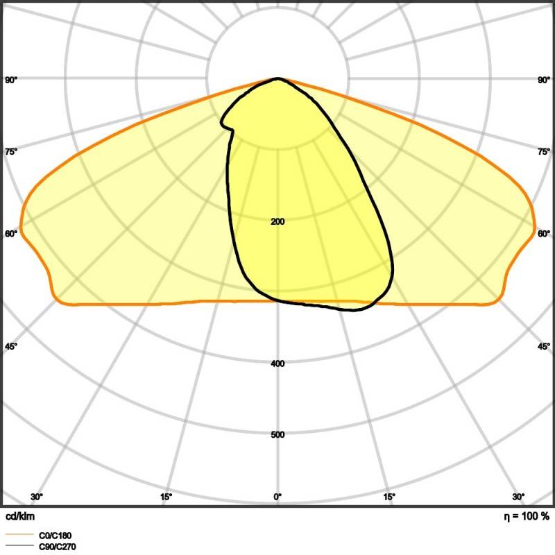 Ledvance LED-Mastleuchte SLFL.SMP36W727RV25ST