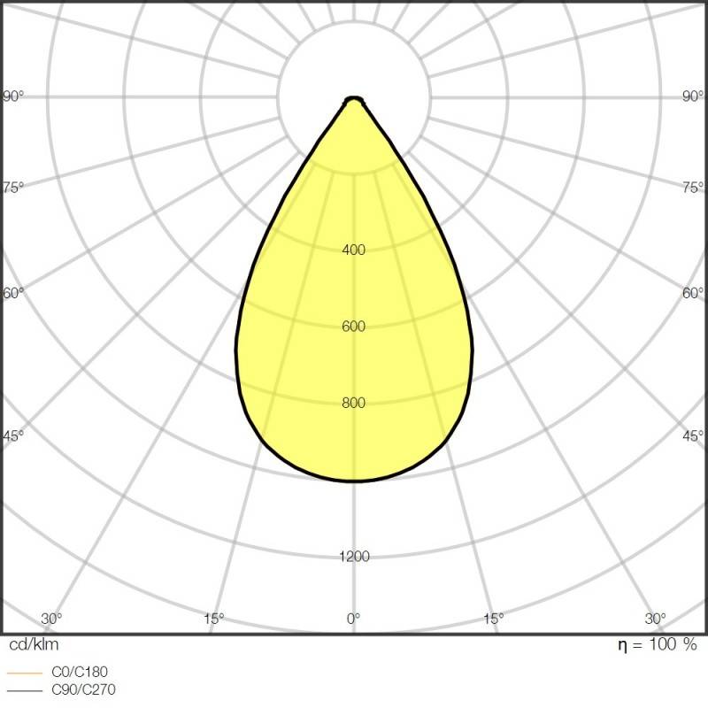 Ledvance LED-Hallenleuchte m.Sensor HBSENP147W84070DIP65