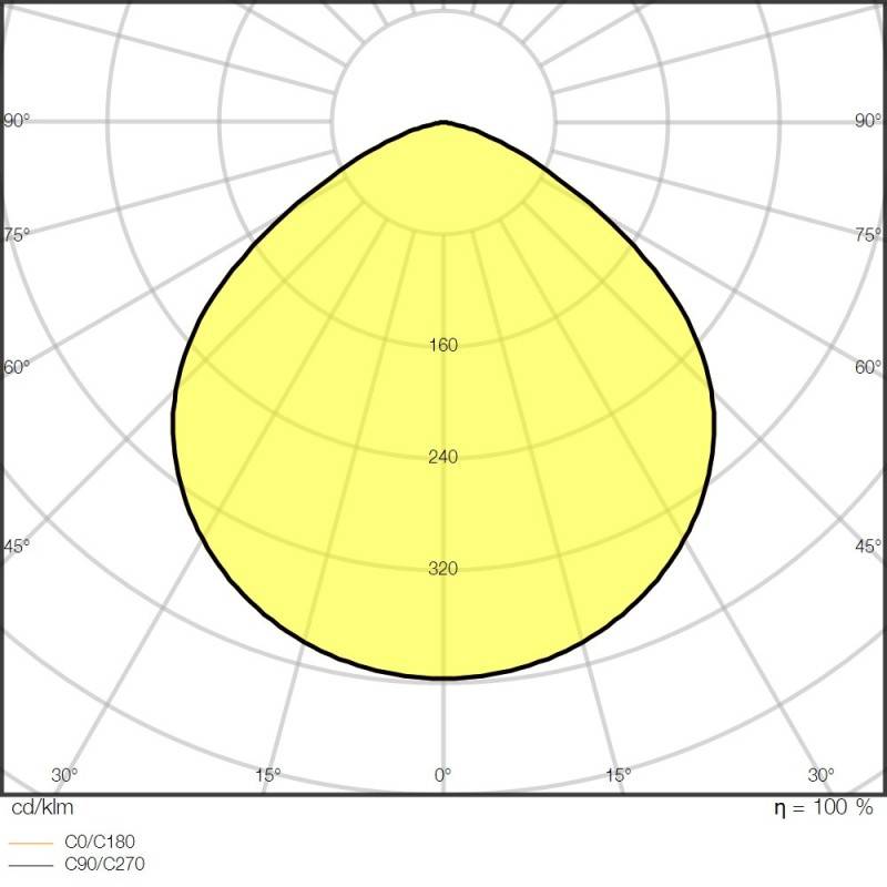 Ledvance LED-Hallenleuchte m.Sensor HBSENP190840110DIP65