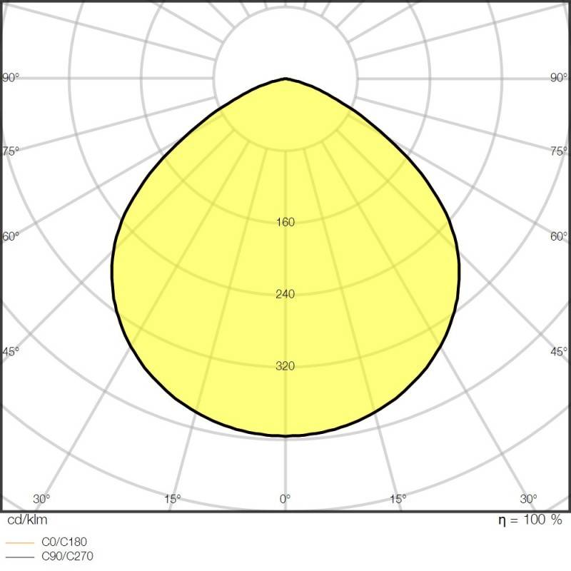 Ledvance LED-Hallenleuchte m.Sensor HBSENP87W840110DIP65