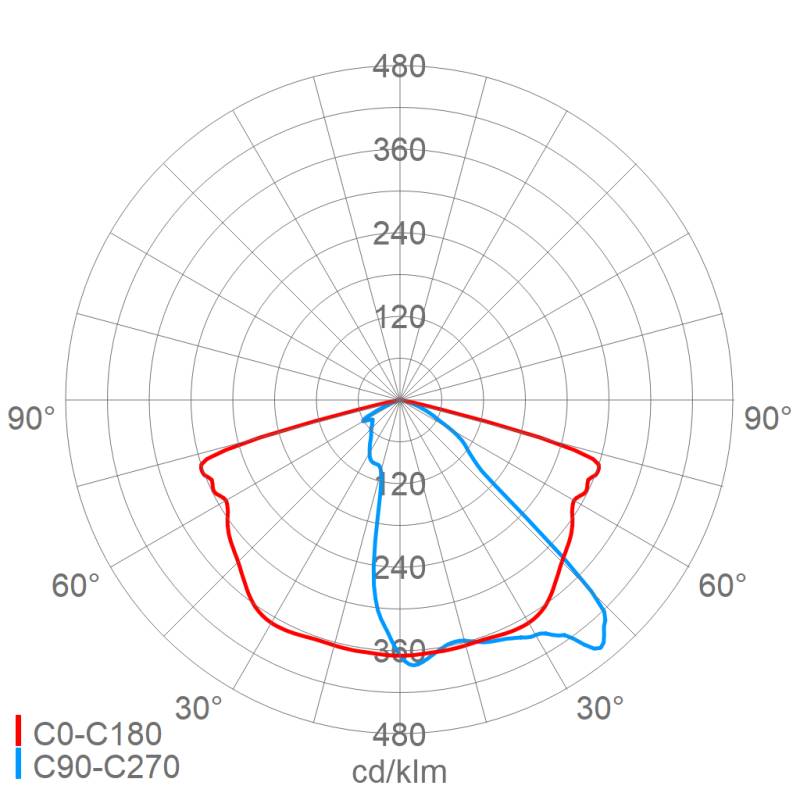 Schuch Licht LED-Mastleuchte 47 3203 RFLO