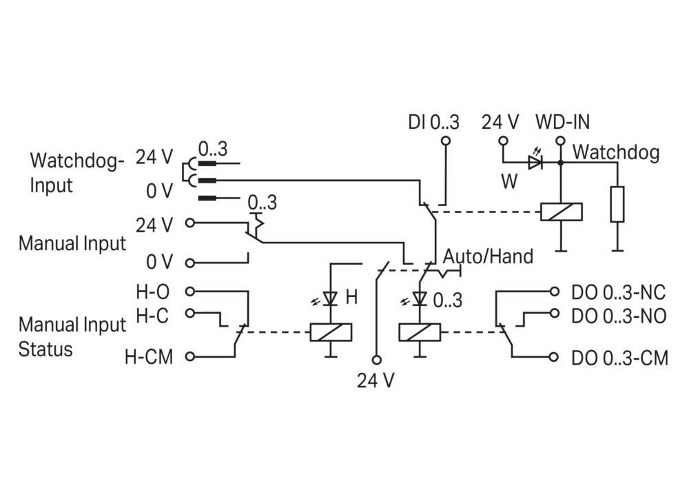 Diagramm einer Steuerungsschaltung mit Schaltern und Relais. Beschriftungen zeigen Bauteile wie „Auto/Hand