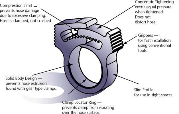 HellermannTyton Schlauchschelle SNP19 PA66GF13 BK100